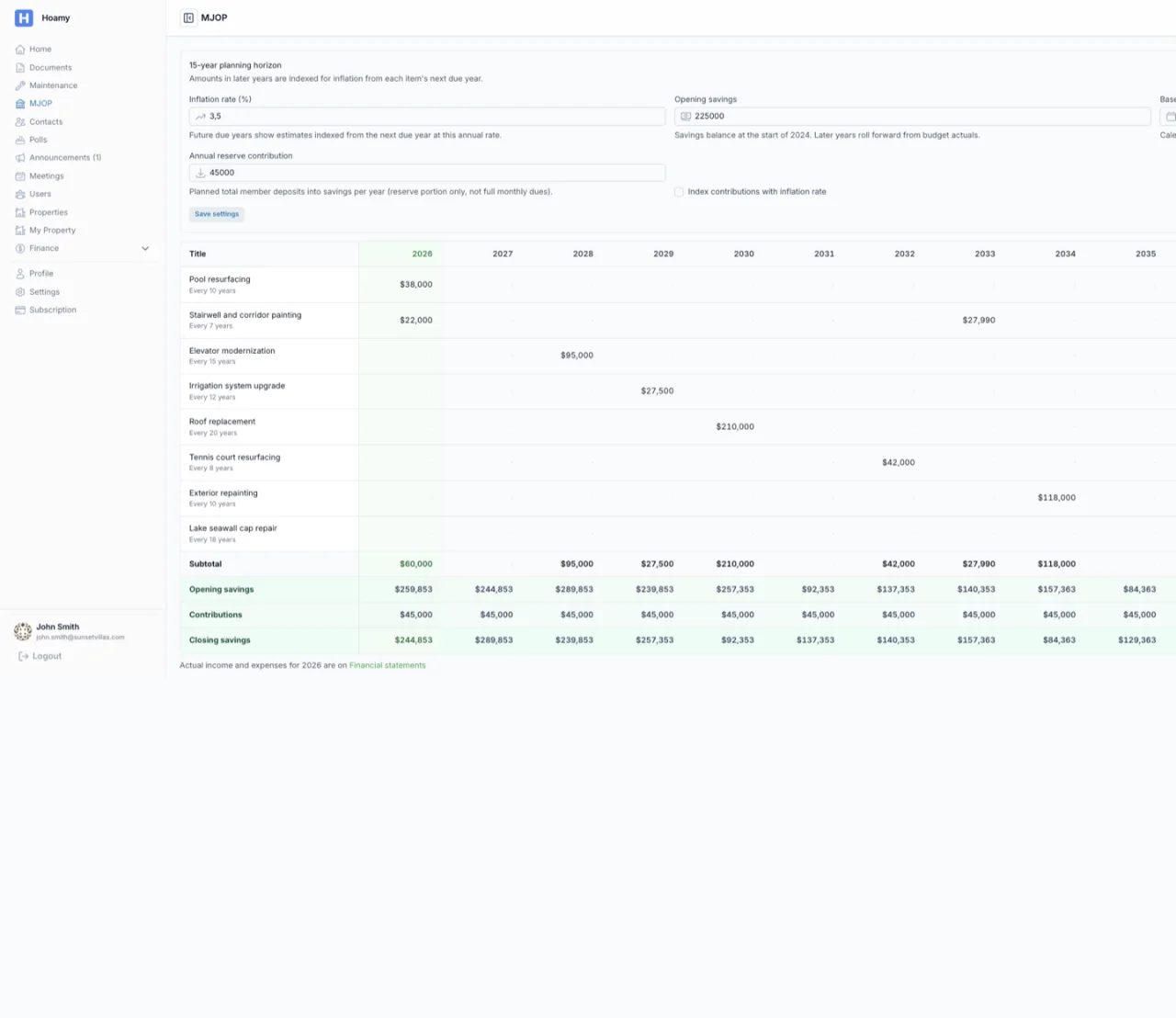 LTMP workspace